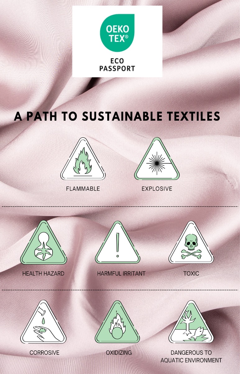 Eco Passport Certification in Pakistan: A Path to Sustainable Textiles -  Systems Concern